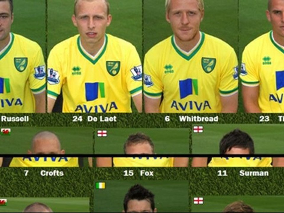 ALINEACIÓN - NORWICH CITY  2011/12