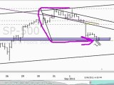 E-Mini S&P500 Index - S&P 500 Technical Analysis - Up Then Down