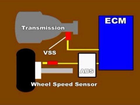 VSS-or-Vehicle-Speed-sensor