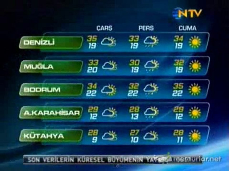 07-09-2011 Hava Durumu