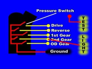 Transmission-Range-or-Neutral-Switch