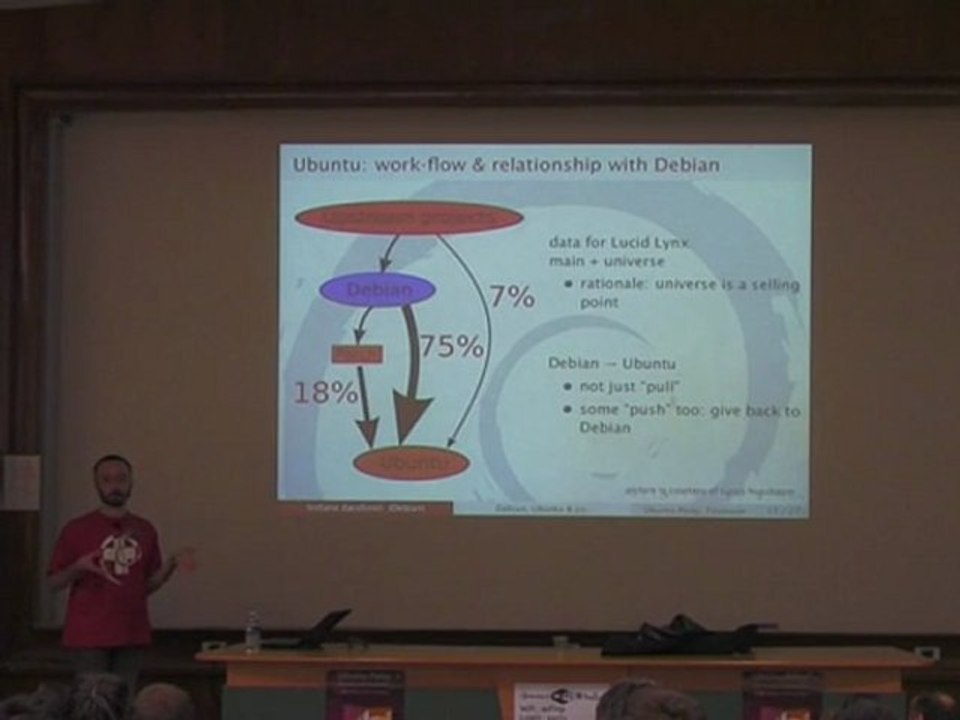 Ubuntu Party 10.10 Toulouse - Debian, Ubuntu et 101 autres dérivées par Stefano Zacchiroli