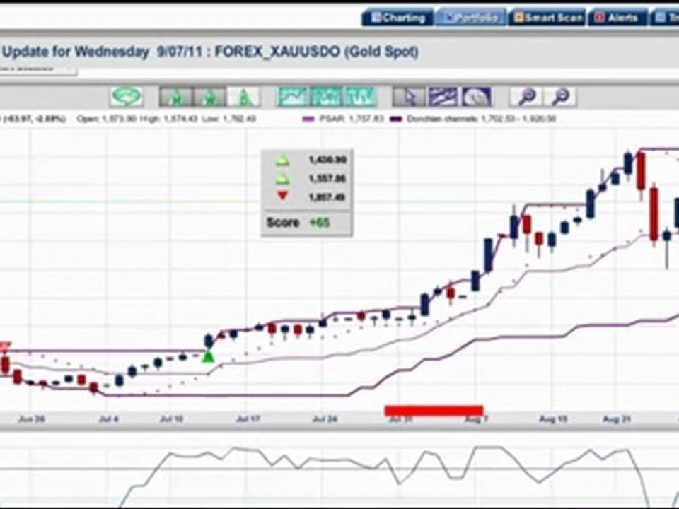 What A Difference A Day Makes...