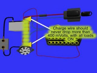 How to Perform an Alternator Test Using OBD2 on Modern Vehicles 🔧