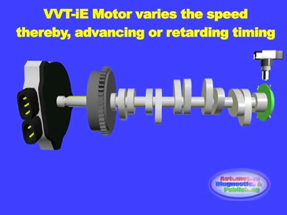 Toyota-VVT-iE,-Variable-Valve-Timing