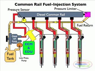 Diesel-Common-Rail-Injection-Facts-2