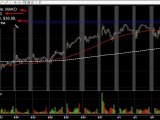 Stock Trade Review for the 9/07/2011 Trading Session: Free Pre-Market Stock Report