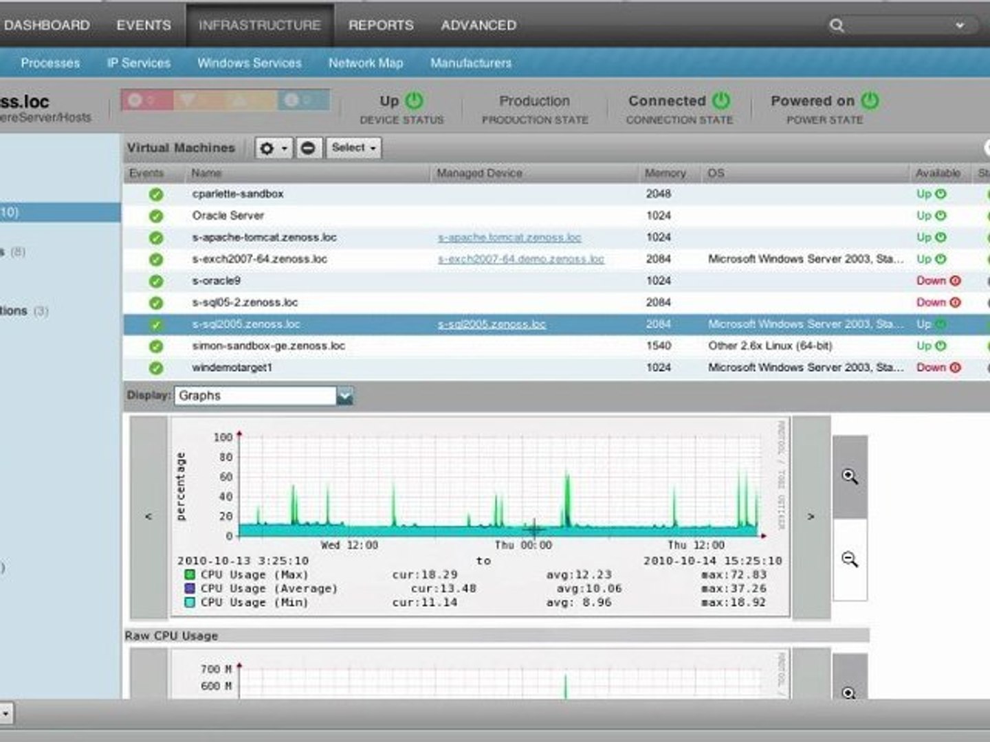 Virtualization Monitoring