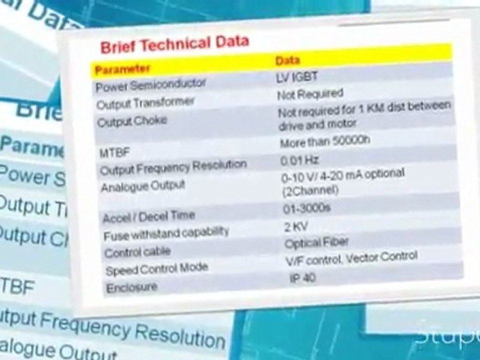 Variable Frequency Drives Supplied by EAGLE TECHNOLOGY