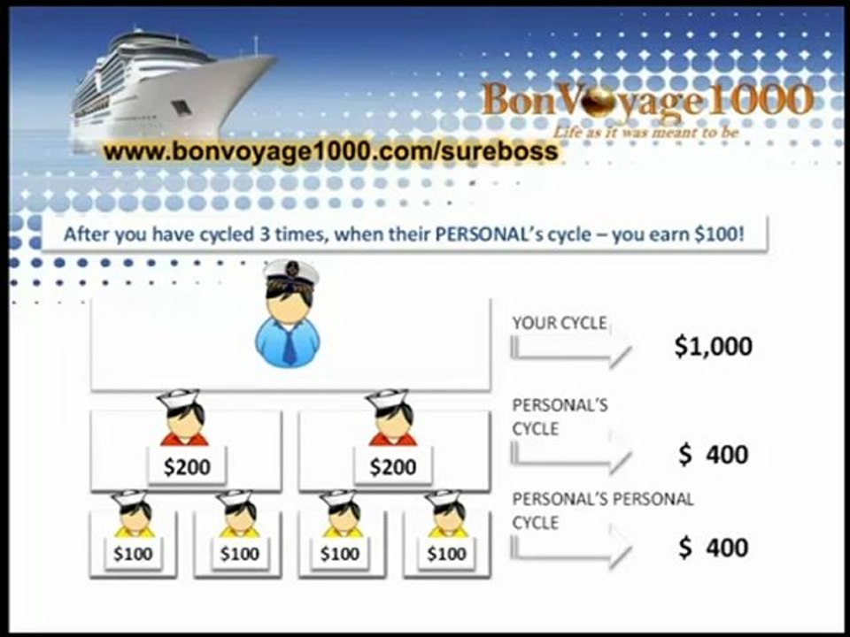Bon Voyage 1000 compensation plan
