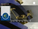 Bce: tassi fermi all'1,5%, la crescita sarà più lenta