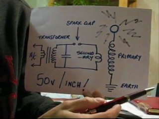 Free Energy Home Generator SCAM ?