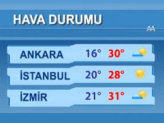 Hava durumu