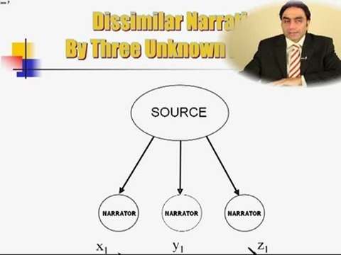 Theory of Probability of Narrations, Presentation 1 : Reliability Coefficient of Narrator Part II