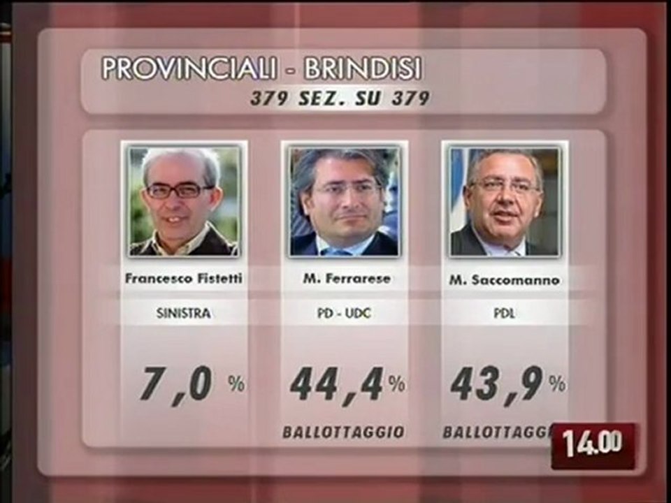 TG 10-06-09: BALLOTTAGGI, UDC AGO DELLA BILANCIA