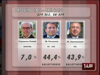 TG 10-06-09: BALLOTTAGGI, UDC AGO DELLA BILANCIA