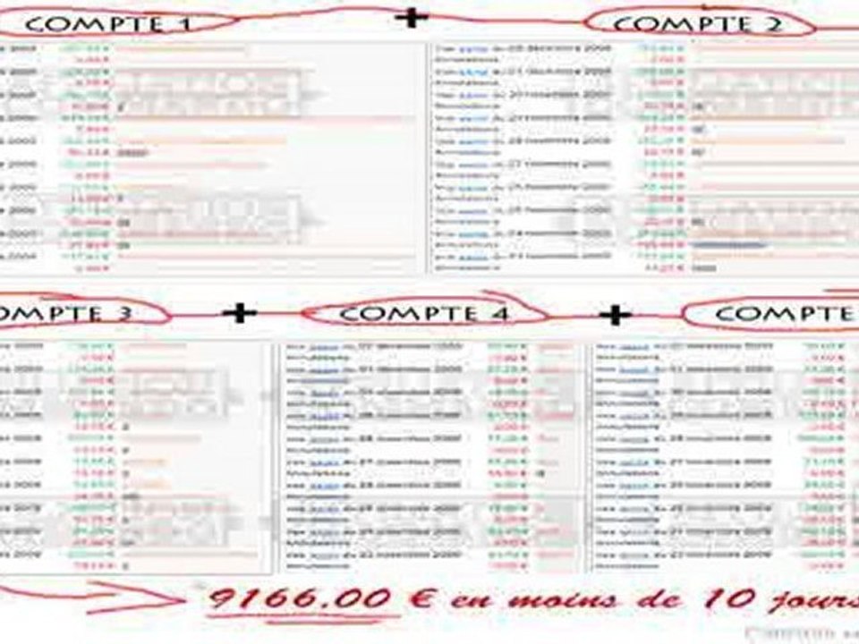 Démarrez votre affaire sur internet - Affiliation Commando