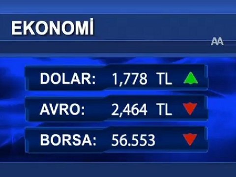 Gün ortasında piyasalar