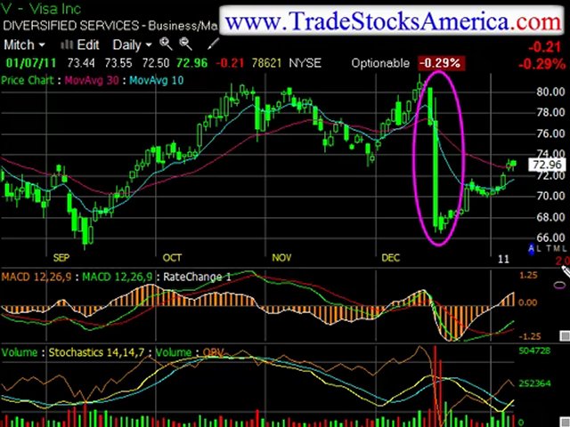 Buying online stocks