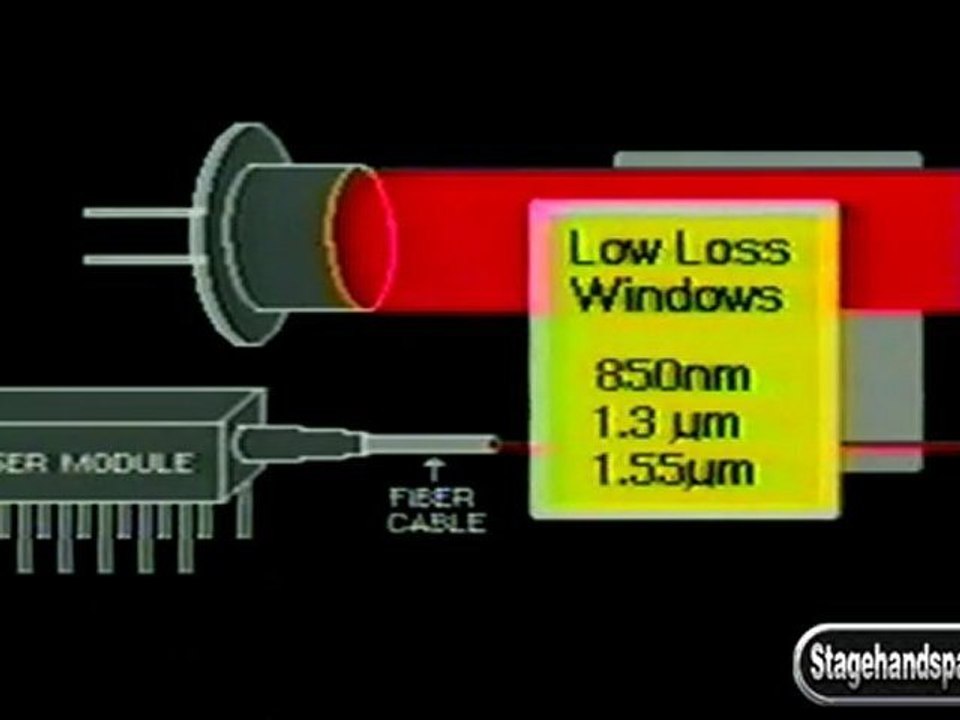 Stagehand TV-Intro To Fiber Optics
