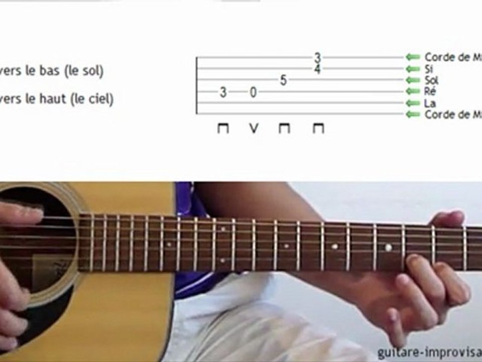 Les fondamentaux à la guitare