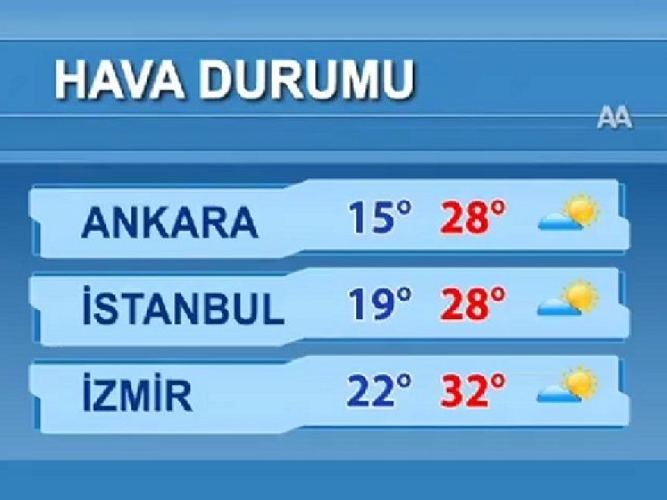 Hava durumu