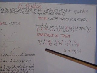 DEMOSTRACIÓN DE LA PARÁBOLA