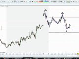 Live Trading nach Markttechnik-EUR/USD Daytrading