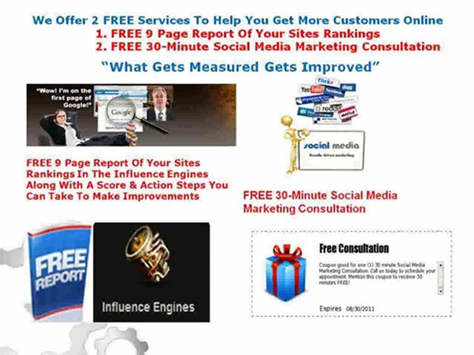 Keys To a Successful Online Marketing Program