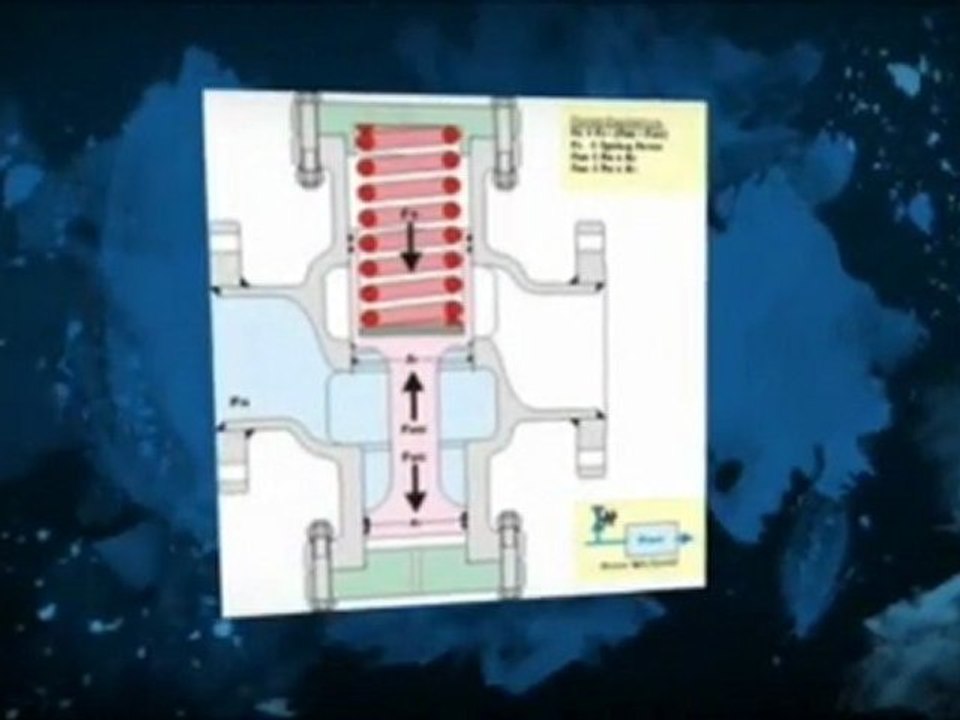 A valve that opens at a preset pressure to relieve excessive pressures within a vessel or line. Also called a relief valve, safety valve, or ...