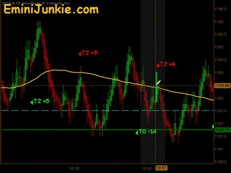 Learn How To Trade S&P Futures from EminiJunkie September 7 2011