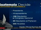 Guatemala elige presidente, alcaldes y legisladores