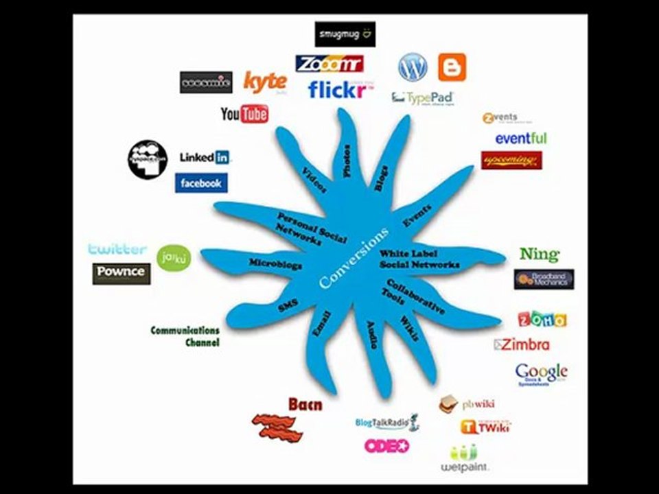 What is SSOM? | Online Marketing Optimization Solutions