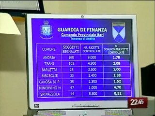 TG 29.10.09 Truffe su ticket, 446 condanne nella sesta provincia