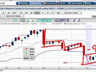Special Weekend Update: Greece is getting market down!!