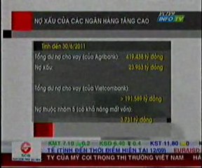 Nợ xấu của khối ngân hàng đang tăng cao