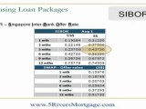 101 guide to Singapore Housing loan Packages - EXPLAINED