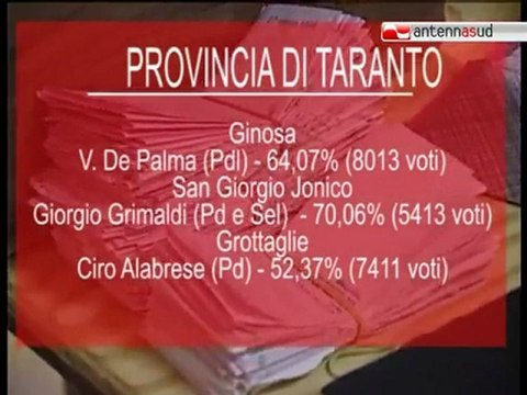 TG 30.05.11 Ballottaggi, ecco i nuovi 12 sindaci pugliesi