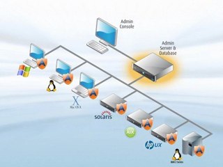 EpiForce Security Components