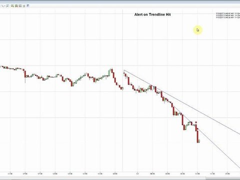 NinjaTrader Indicator Alert on Trendline Hit