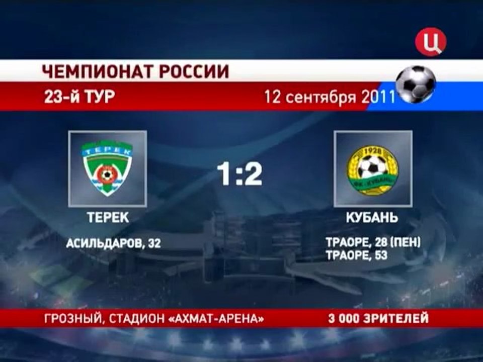 Кубань победила в Грозном