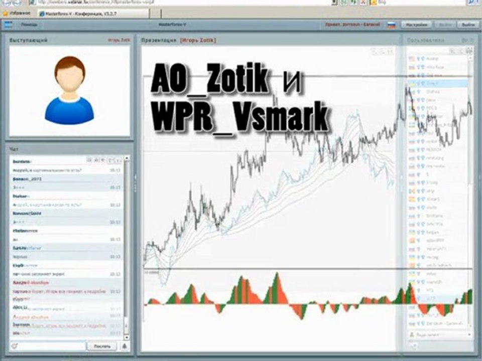 Masterforex-V: cкользящие средние, как преврати...