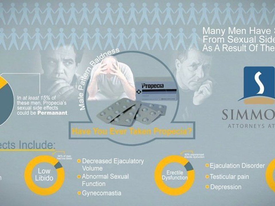 Potential Lawsuits Due to the Side Effects of Propecia Being Evaluated  by the lawyers at Simmons Law Firm