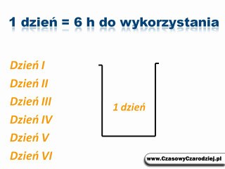 Zarządzanie Sobą w Czasie - Śmiertelny Błąd