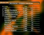 CN24 | COSENZA | Elezioni Provinciali | I dati definitivi