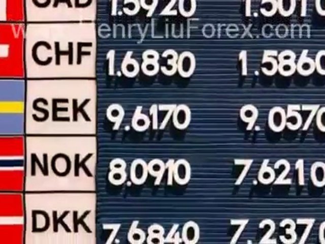 What Forex Currency Trading is?