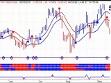 Gold and Silver Stock Trends - New Sell Signals - 20110916