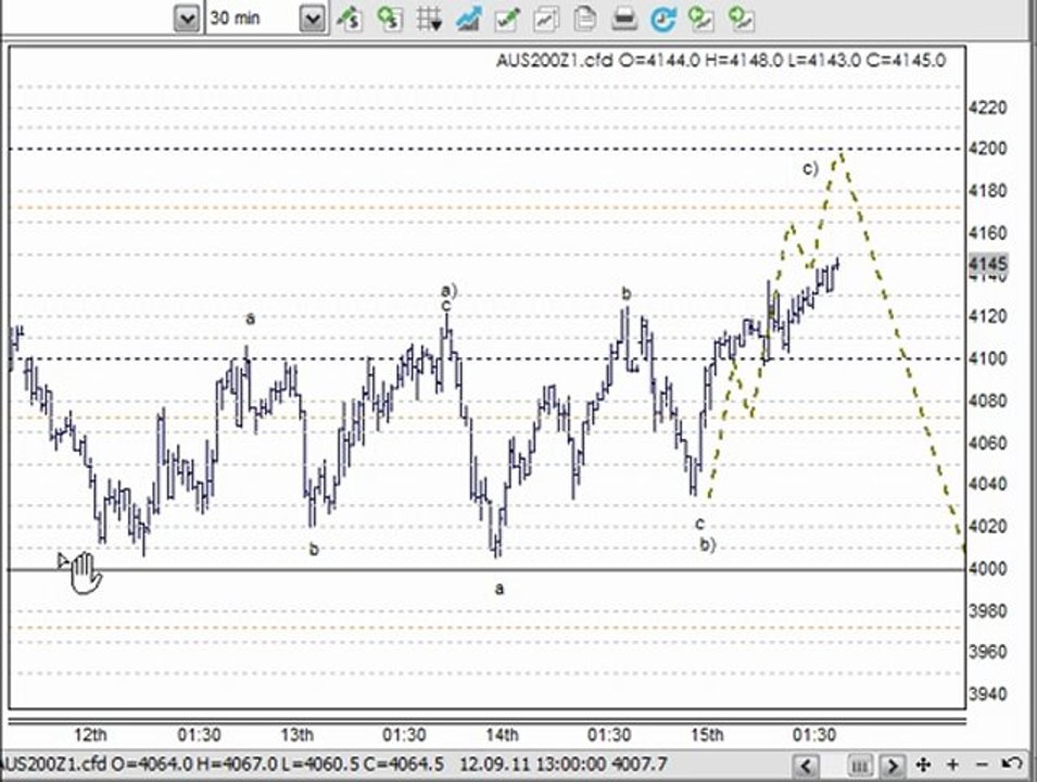 Trading Lounge Shares Elliot Wave