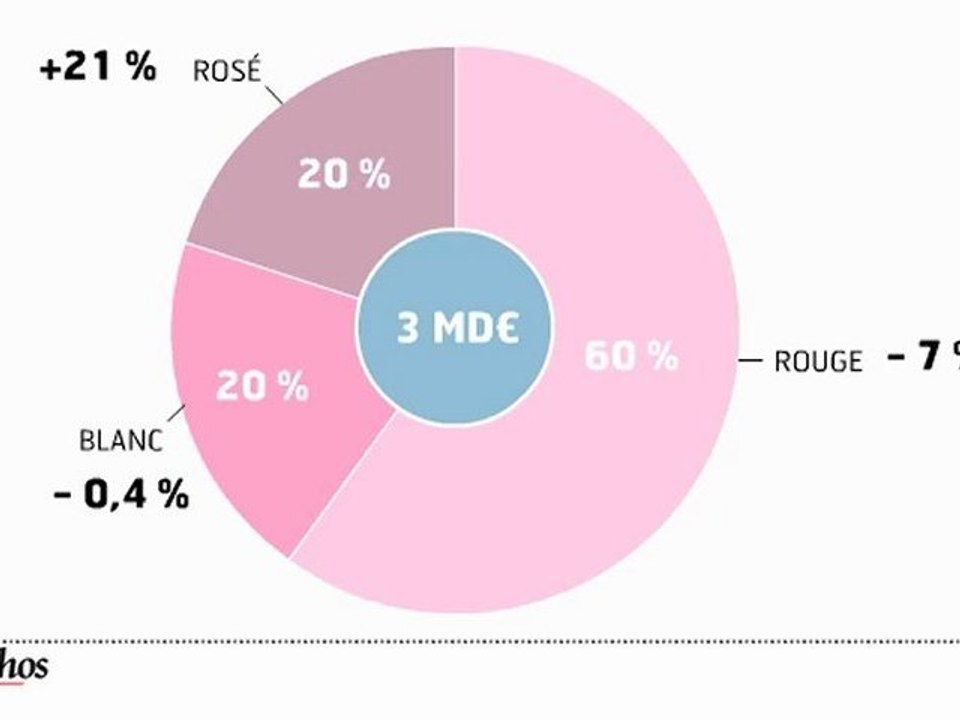 Infographie : le prix du vin de Bordeaux s'envole