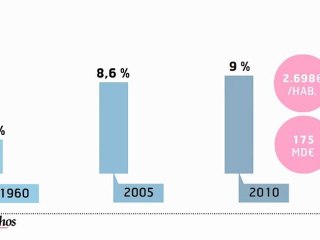 Infographie : la part des ménages dans le financement de la santé diminue
